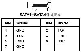 主板常用接口介绍及定义 电脑软硬派